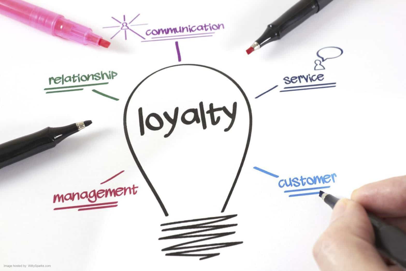 Loyalty Function How to retain customers with Apifonica API solutions