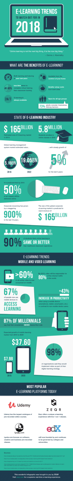 Popular E-learning Trends You Need to Keep Yourself Updated On