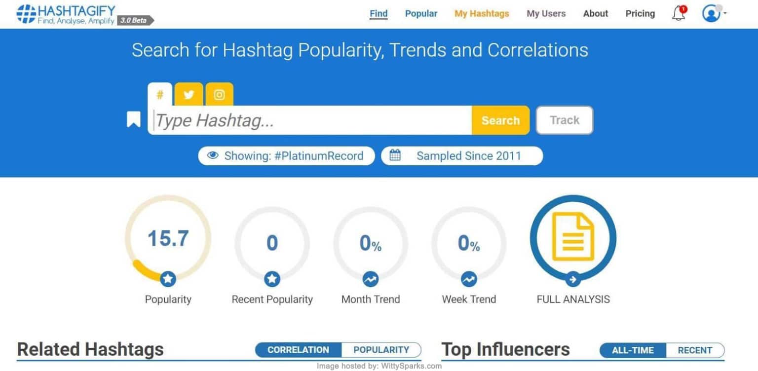 Top Twitter Marketing Tools to Grow Your Audience