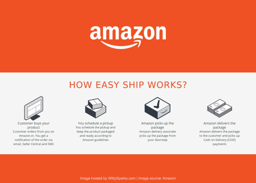 Amazon Easy Ship