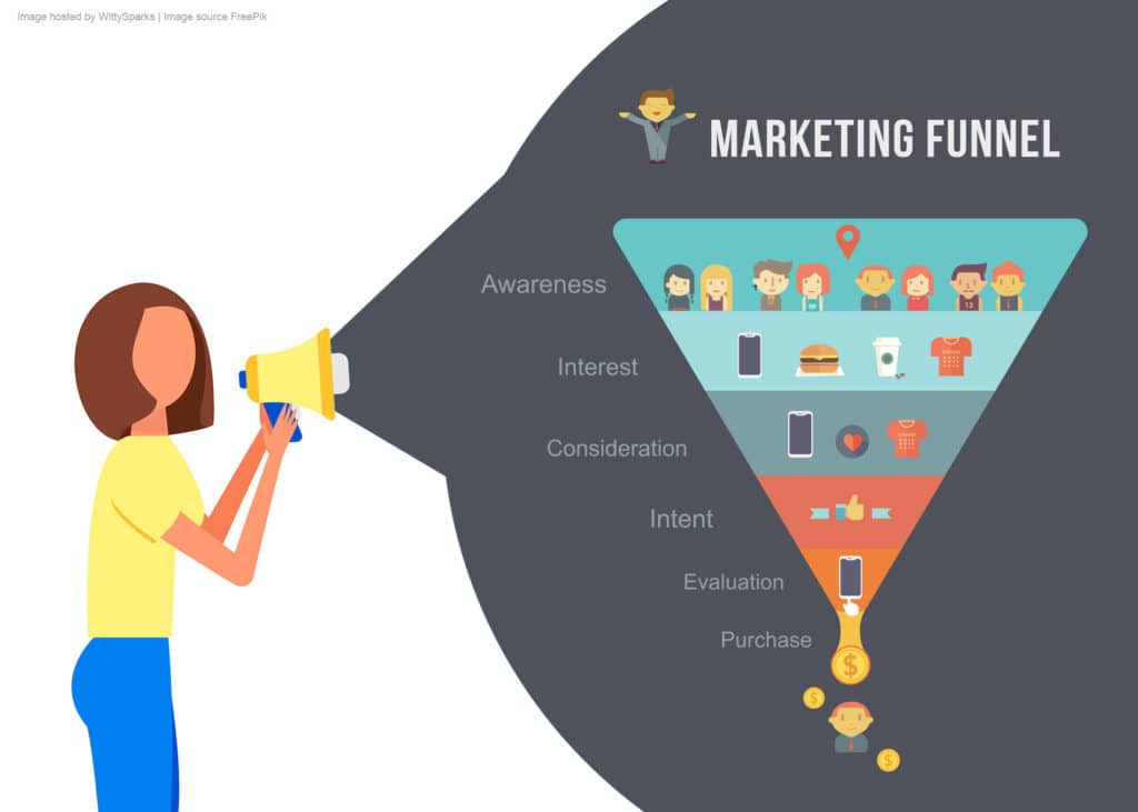 Marketing automation sales funnel