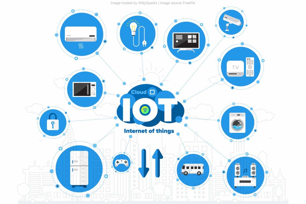 smart home technology