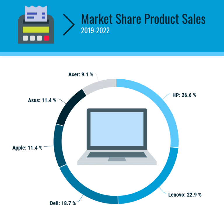 How to Design a Great Sales Presentation?