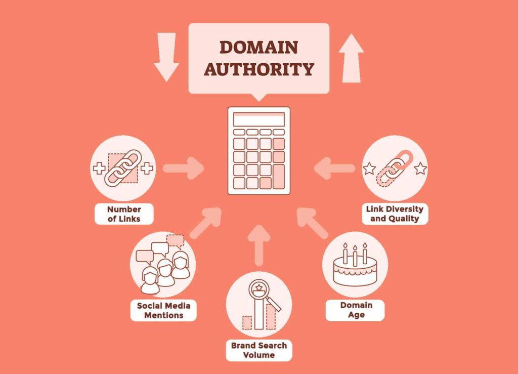Ways to grow domain authority