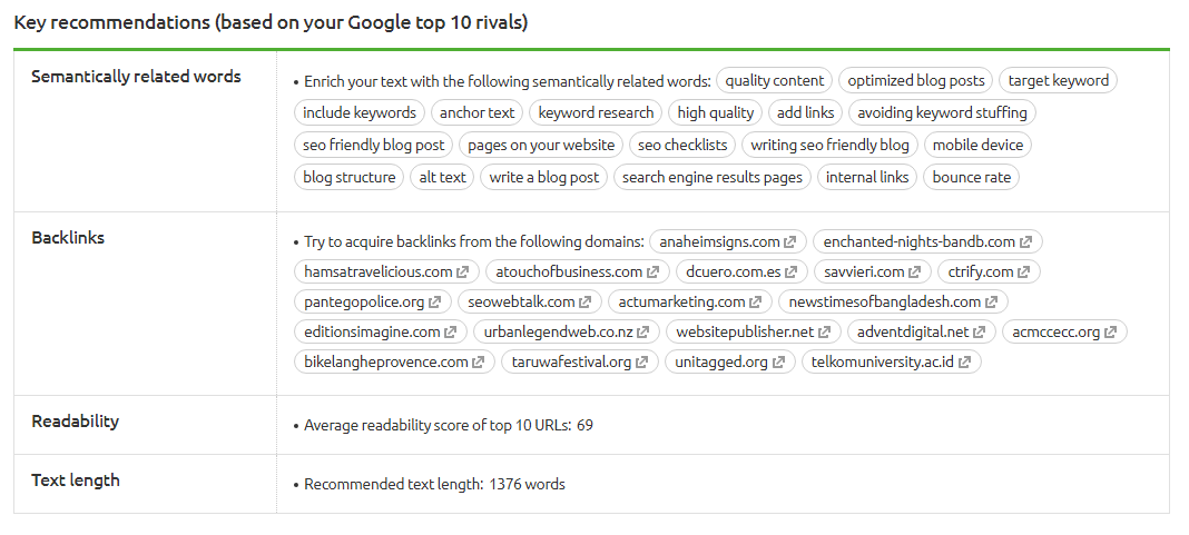 How to use Semrush to generate SEO-friendly contents?