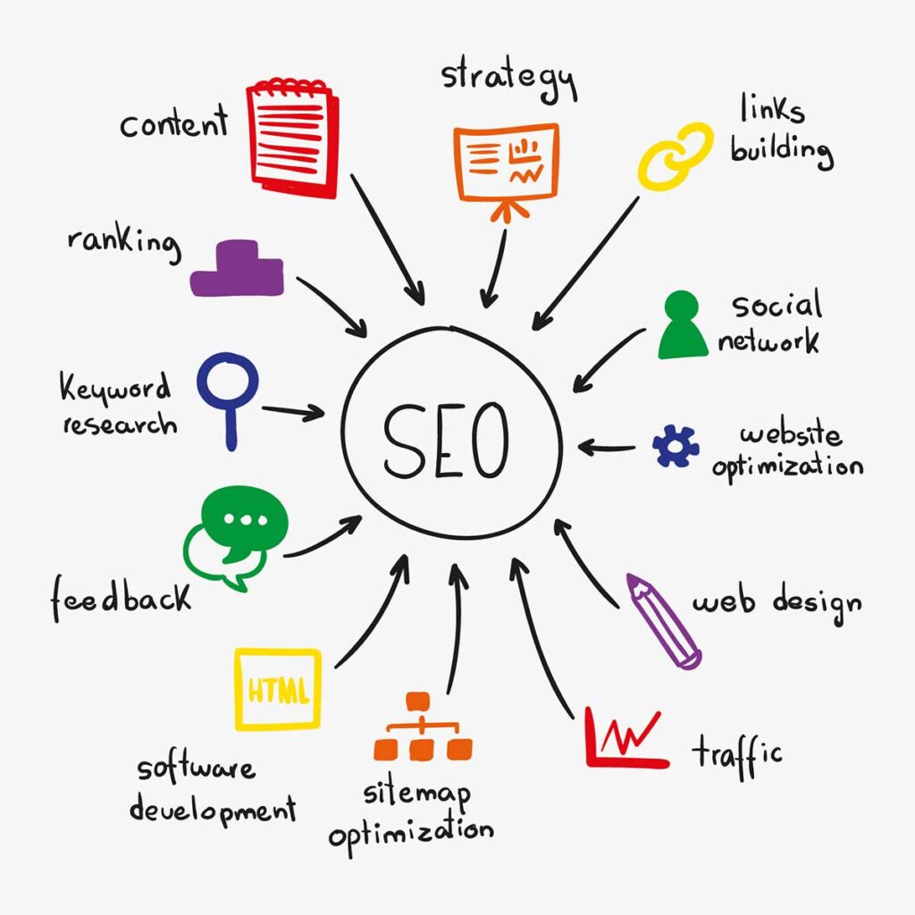 5 Fundamental Steps To Build A Winning SEO Strategy 5 Fundamental Steps To Build A Winning SEO Strategy