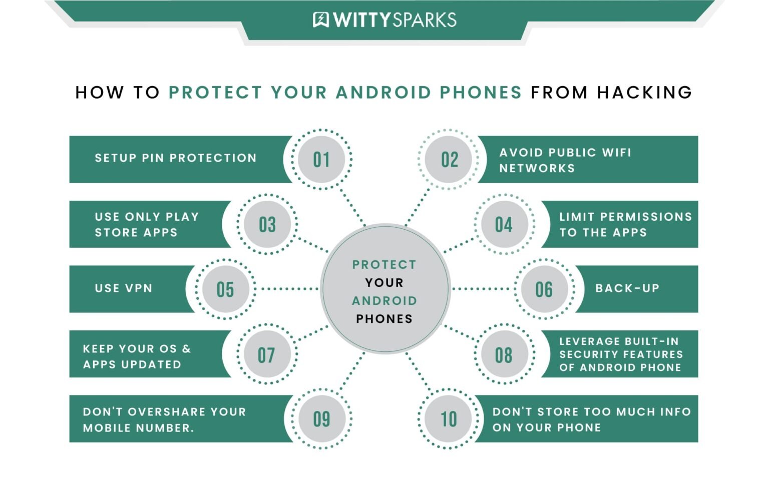 How to secure android phone from hackers 2021