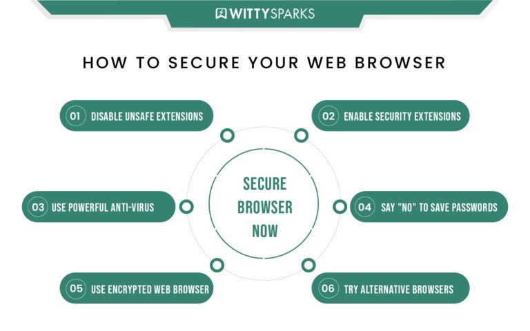 Top 6+ tips on how to secure your browser 2021