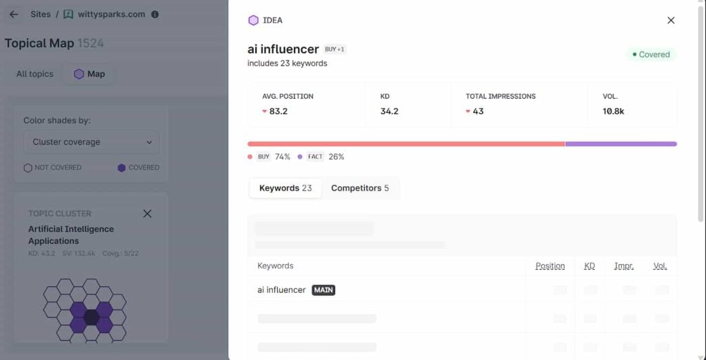 SURFER SEO cluster coverage