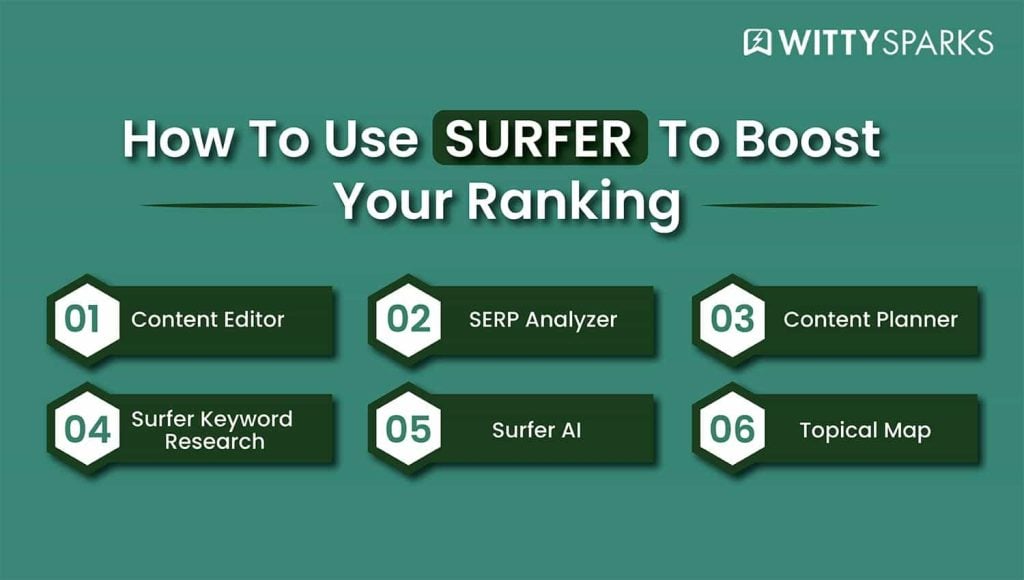 Surfer to boost website ranking