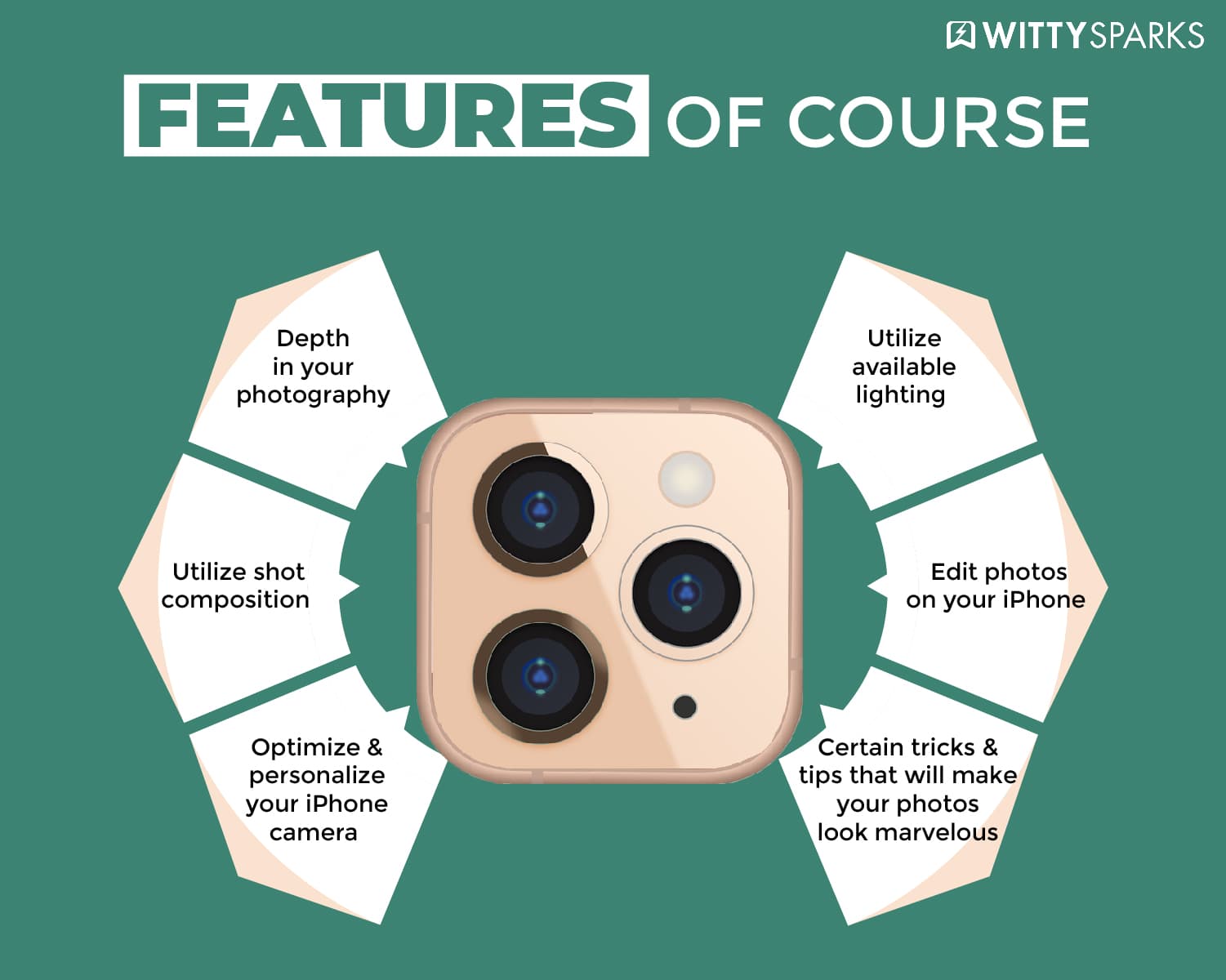 5 best iPhone photography courses online