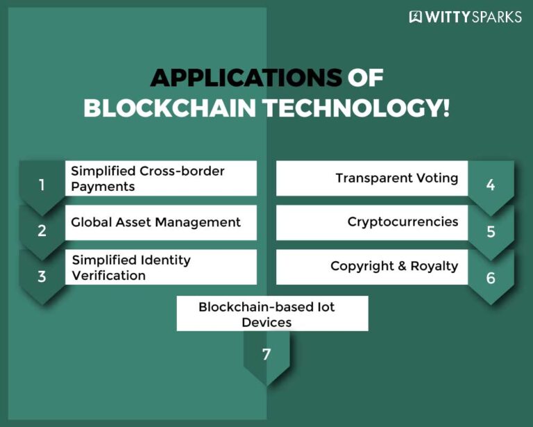 Understanding the Blockchain technology from Scratch