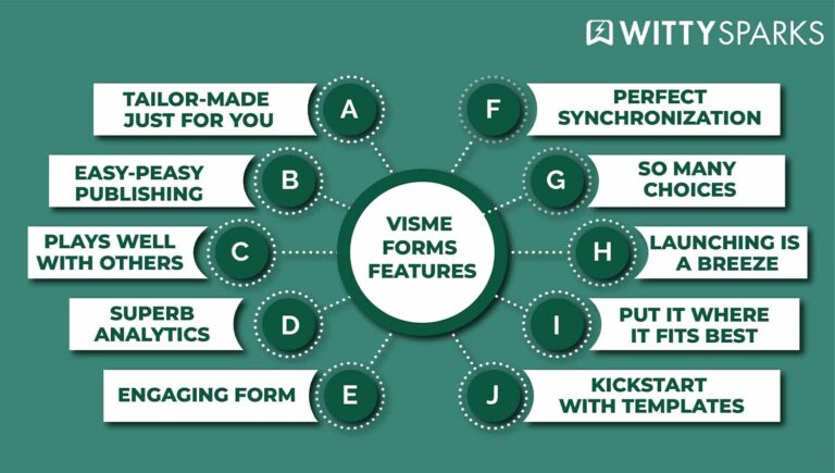 Visme Forms: Can it Fix Your Low Subscription Issues?
