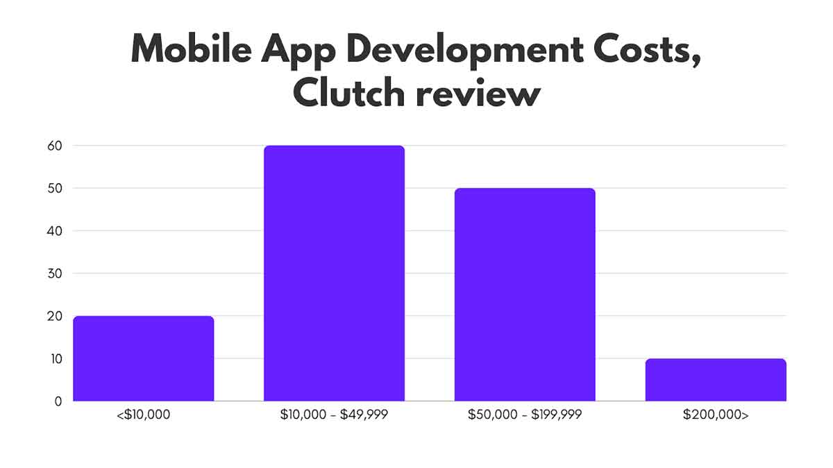 What to Expect When You Hire an App Developer
