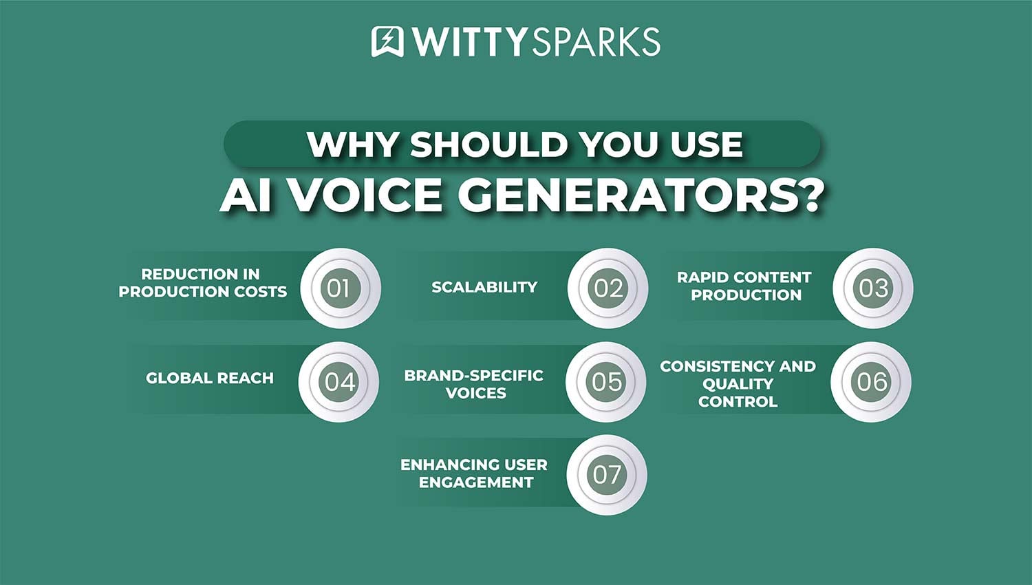 Top AI Voice Generators That Sound Amazingly Human