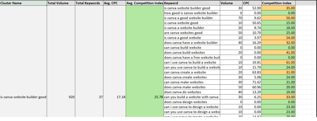 Answer Socrates - Downloaded CSV file.