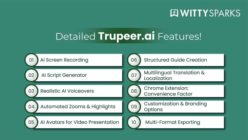 Detailed Trupeer AI Features