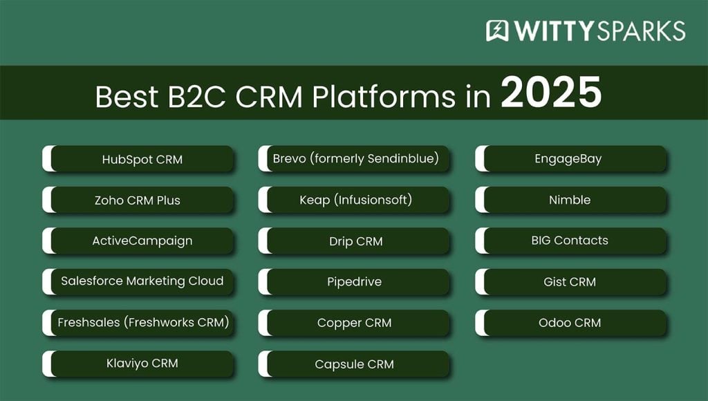 Best B2C CRM platforms!