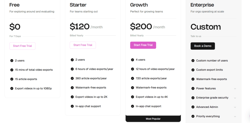 Clueso Pricing