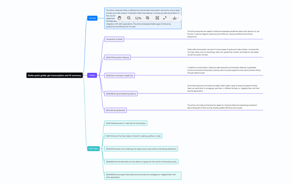 Notta Mindmap