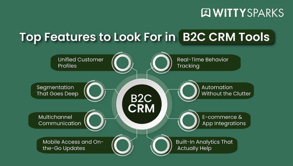 Top features to look for in B2C CRM tools