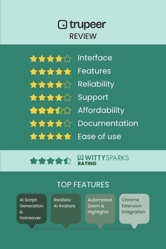 Trupeer AI Review Rating and Top Features