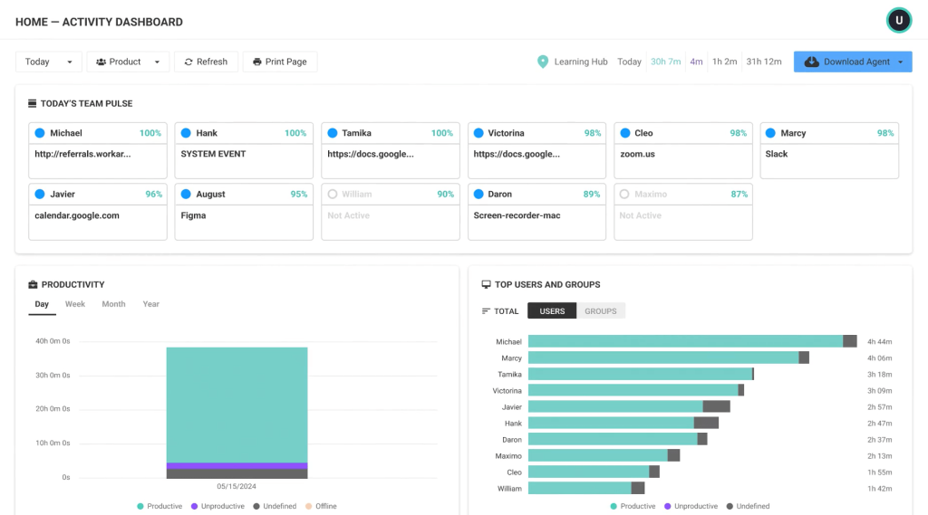 ActivTrak Employee Monitoring System.