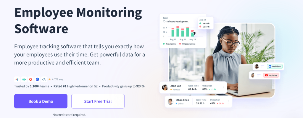 Insightful.io - Employee Monitoring Software