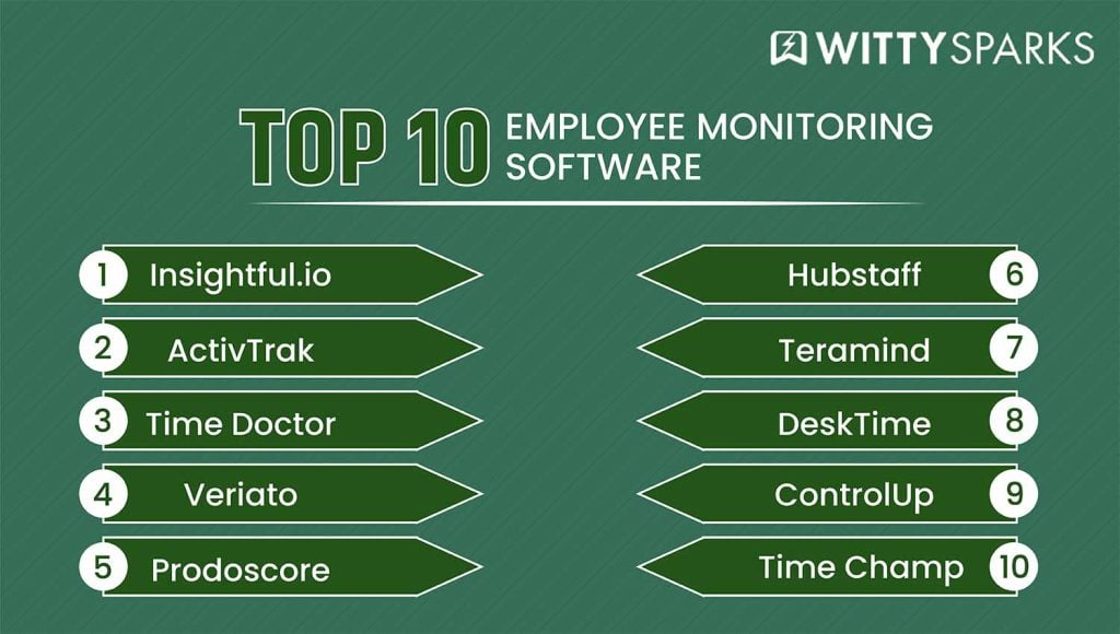 Our employee monitoring software recommendations