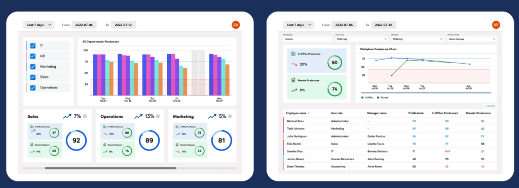 Prodoscore - Employee monitoring software.