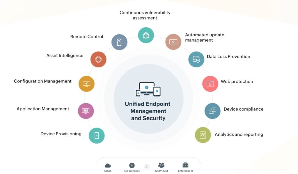 Continuous vulnerability assessment - ManageEngine