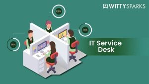 IT Service Desk