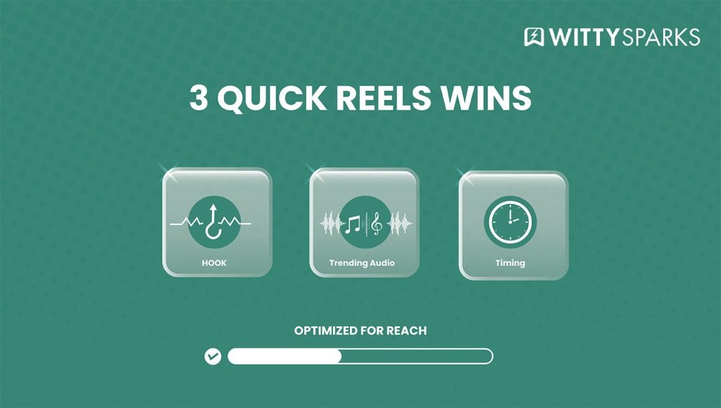 How I Fixed Low IG Reel Views Problem with Simple Tweaks? 3 Infographic showing 3 tips to increase IG Reel Views — Hook, Trending Audio, and Timing, optimized for reach.