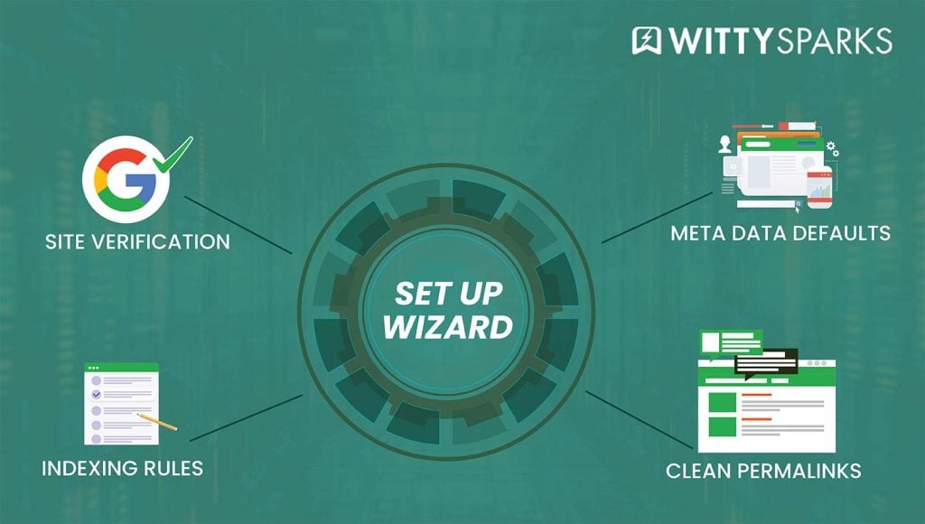 Ce paramètre SEO négligé peut améliorer votre visibilité dans les moteurs de recherche organiques du jour au lendemain. 3 L'écran de l'assistant de configuration de Rank Math montrant la vérification du site, les métadonnées par défaut, les règles d'indexation et les options de permaliens propres.