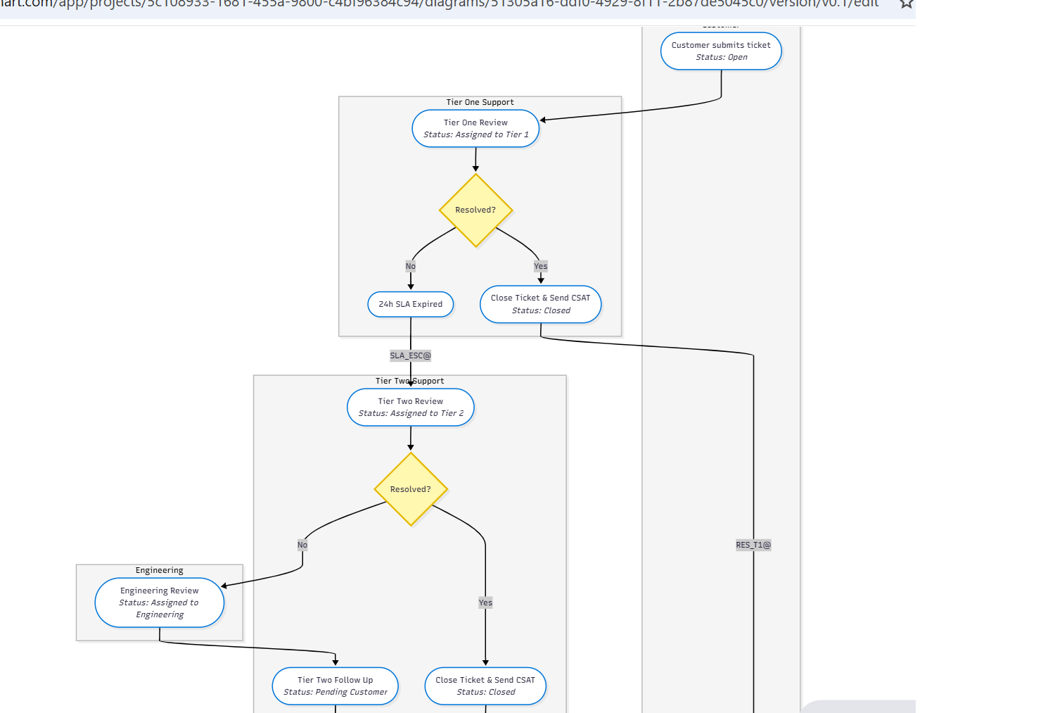 AI Chart Generator Stack to Create Business Diagrams!