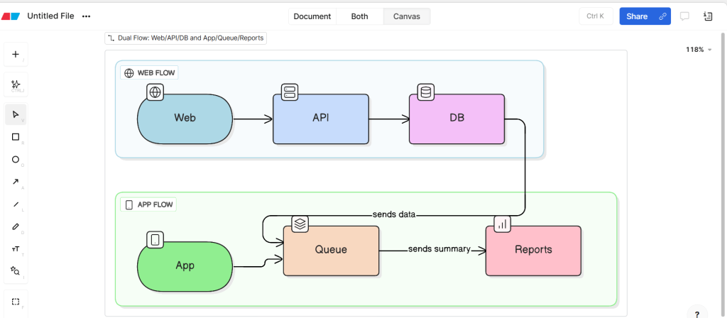 My Go-To AI Chart Generator Stack to Create Business Charts in Minutes 6 Eraser ai chart generator creating web, API, database, and app flow architecture diagram