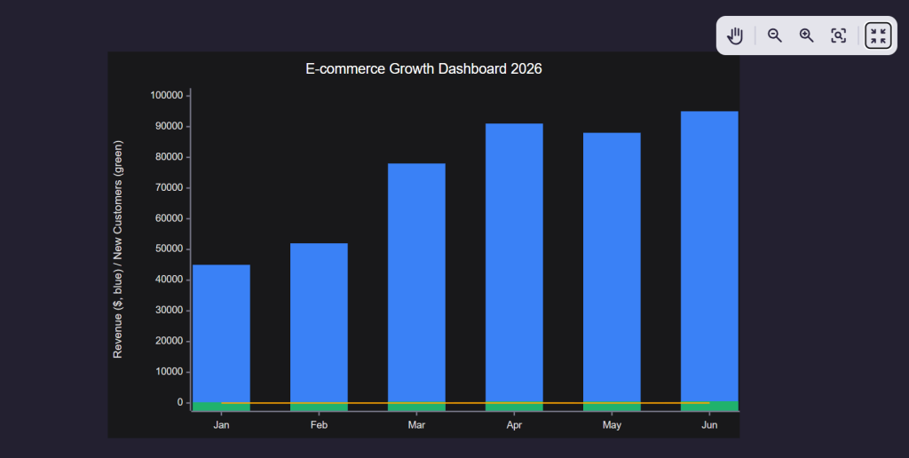 What Are Mermaid Diagrams and Why People Use Them 4 Mermaid diagrams bar chart showing ecommerce revenue and new customer growth across months in 2026