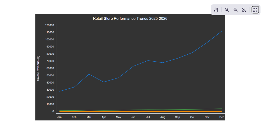 What Are Mermaid Diagrams and Why People Use Them 5 mermaid diagrams line chart showing monthly retail sales revenue trends from January to December
