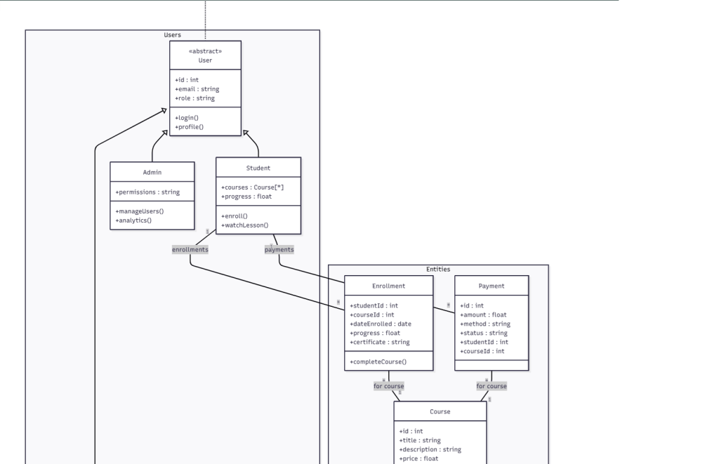 What Are Mermaid Diagrams and Why People Use Them 6 mermaid diagrams class diagram showing users, admin, student, enrollment, payment, and course relationships