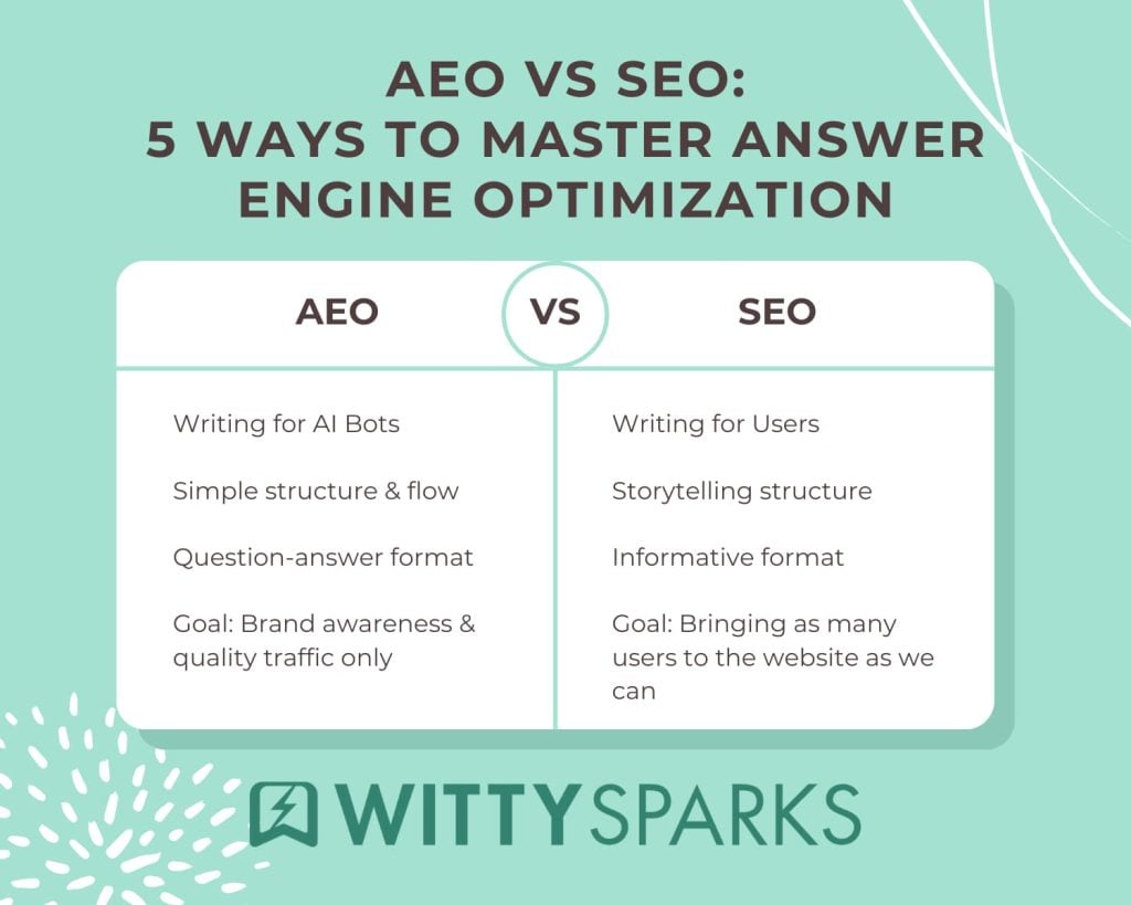 AEO vs SEO guide