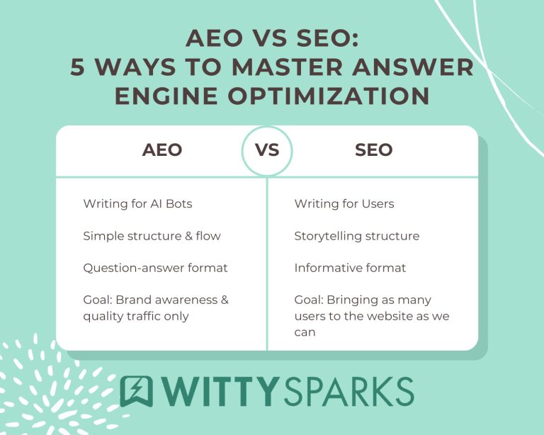 AEO vs SEO guide
