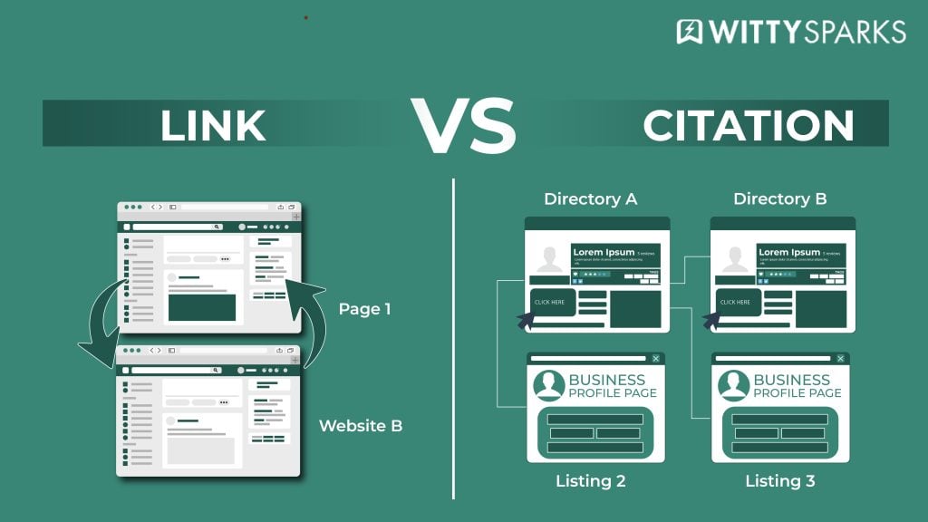 Links vs Citations in SEO: Why Most People Get This Completely Wrong? 5 Illustration comparing links vs citation in SEO showing webpage hyperlinks on one side and directory listings on the other