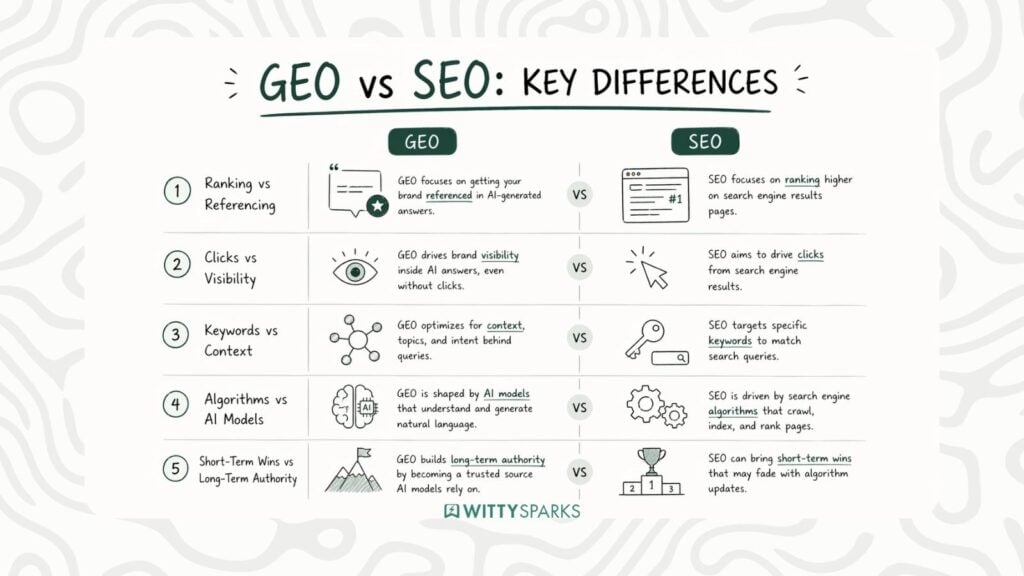 5 Strong Generative Engine Optimization Services Strategies 3 GEO vs SEO differences explained