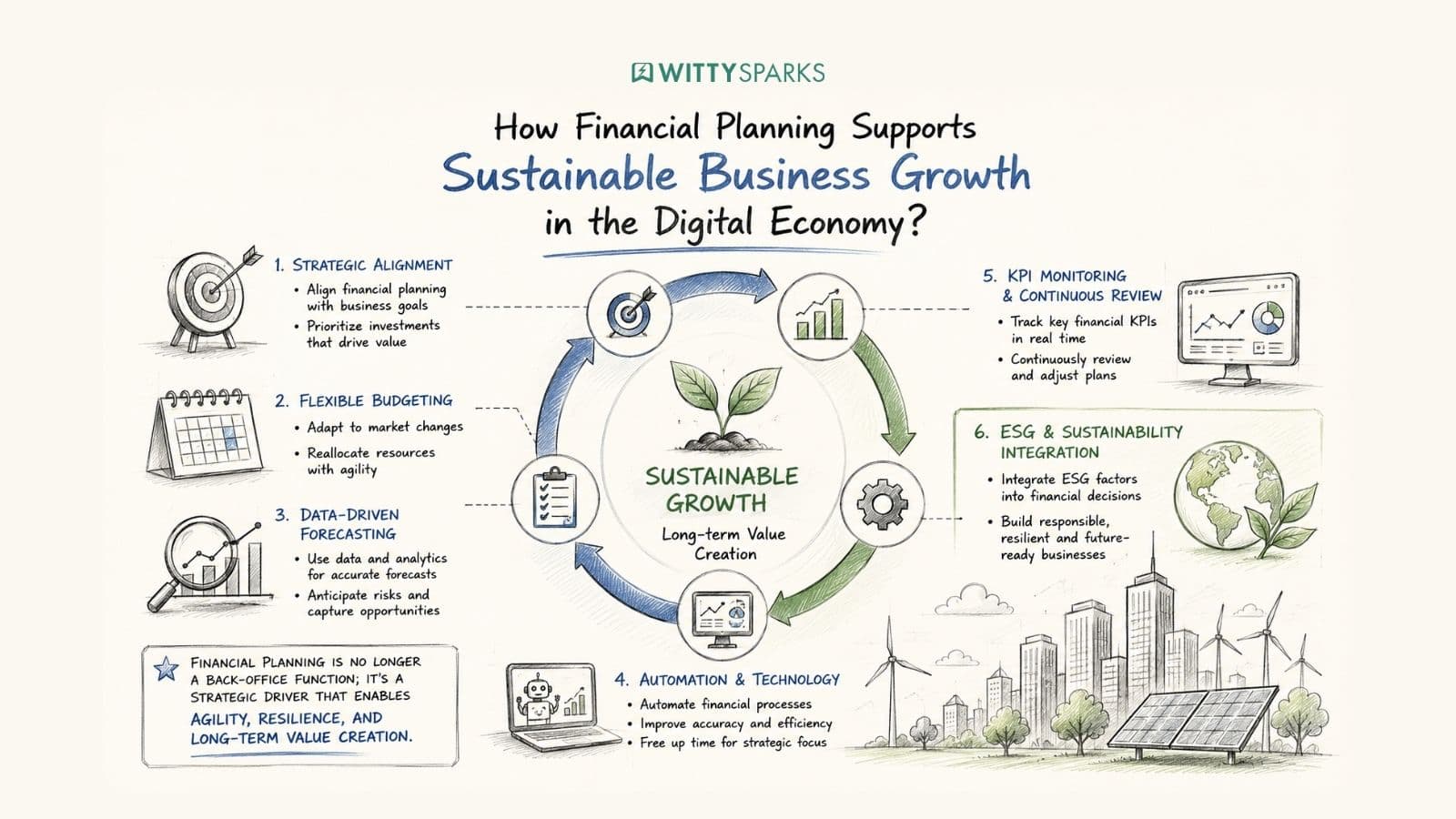 Financial planning sustainable business growth