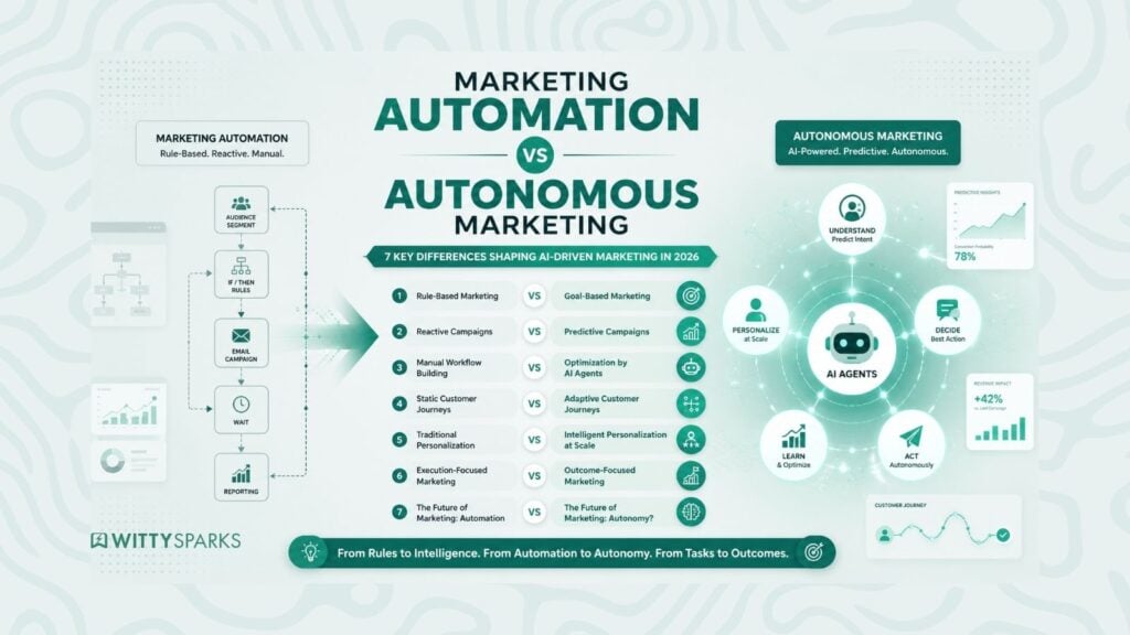 Marketing Automation vs Autonomous Marketing: How AI Agents Are Transforming Campaigns in 2026