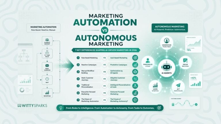 Marketing Automation vs Autonomous Marketing: How AI Agents Are Transforming Campaigns in 2026