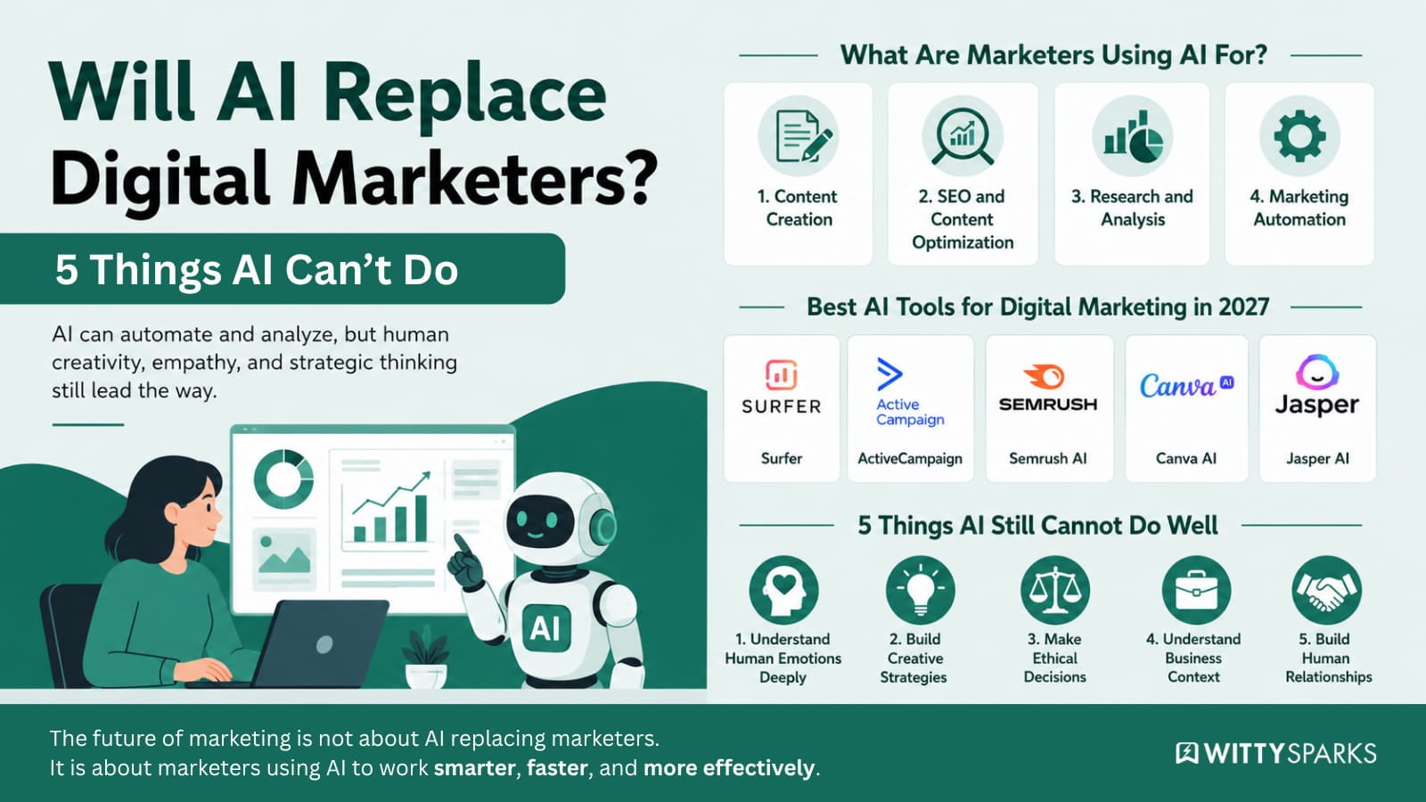 Will AI Replace Digital Marketers? 5 Things AI Can't Do 2 Will AI Replace Digital Marketers? 5 Human Skills AI Still Can’t Replace